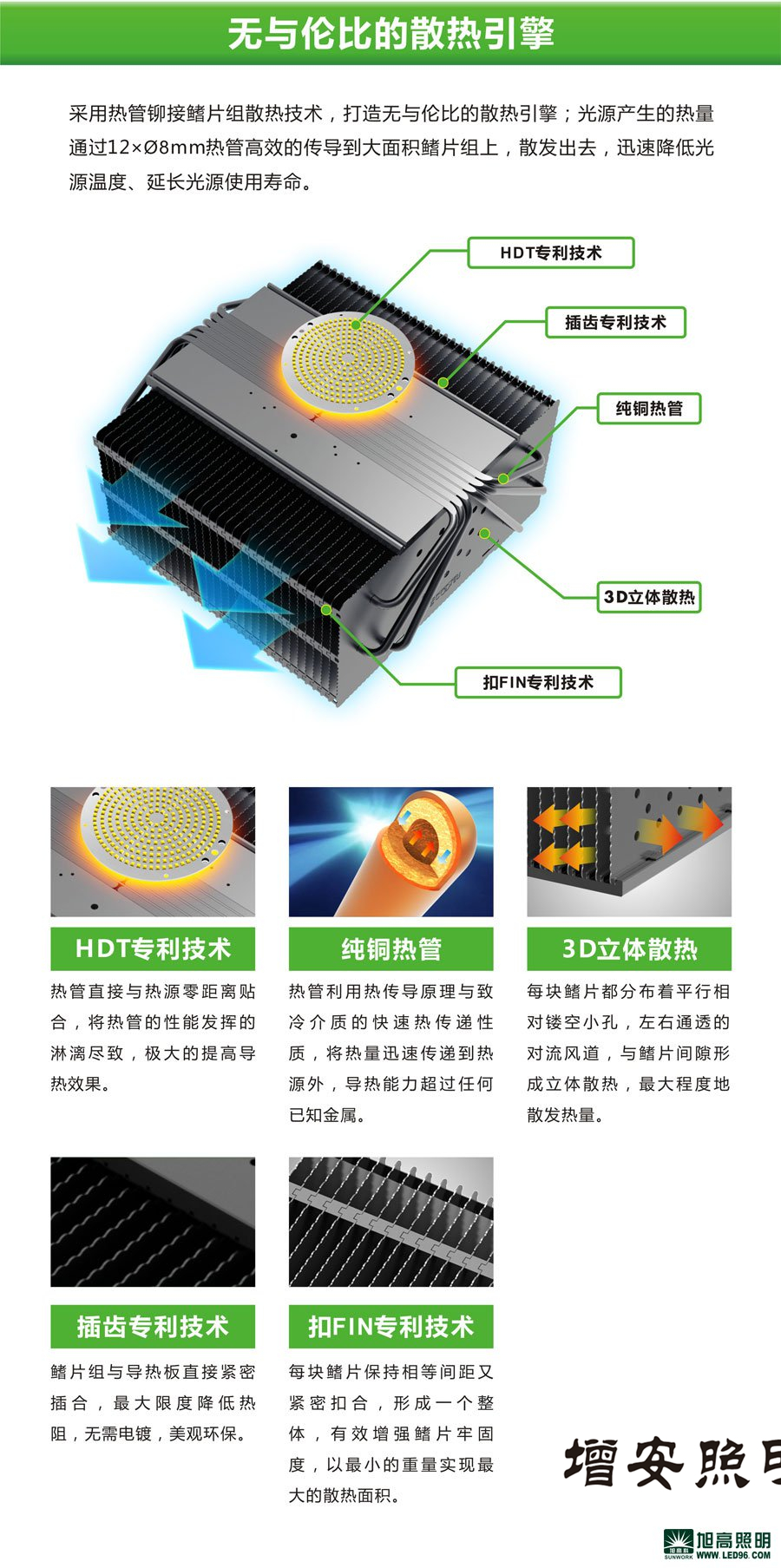 高檔高端SWK205-200w高效LED工礦燈，LED工廠燈廠家直銷，LED節(jié)能燈體育場(chǎng)館