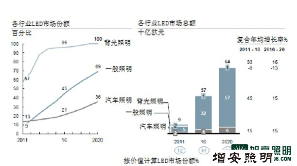 歐洲LED照明燈具市場(chǎng)的中國(guó)供應(yīng)商