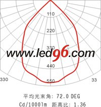 海洋王NFC9121/ON、NFC9121A/ON LED 頂燈